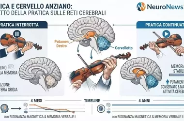 L'Armonia della Mente Anziana: Suonare uno Strumento Musicale Mantiene la Memoria